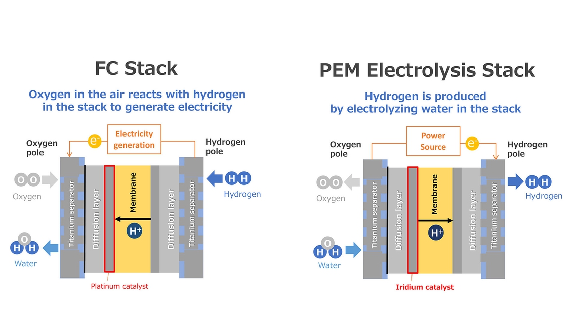 Toyota-waterstofsysteem-schema-FC-Stack-PEM-Electrolysis-Stack-2.jpg